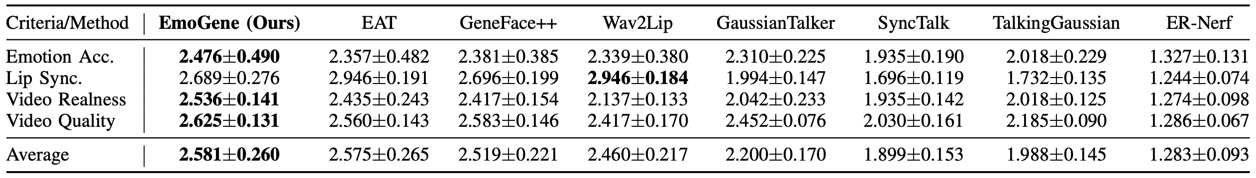user_study Image